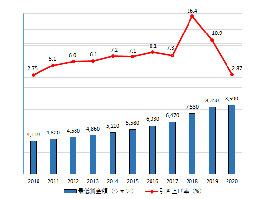 図1：画像