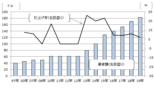 画像：図表