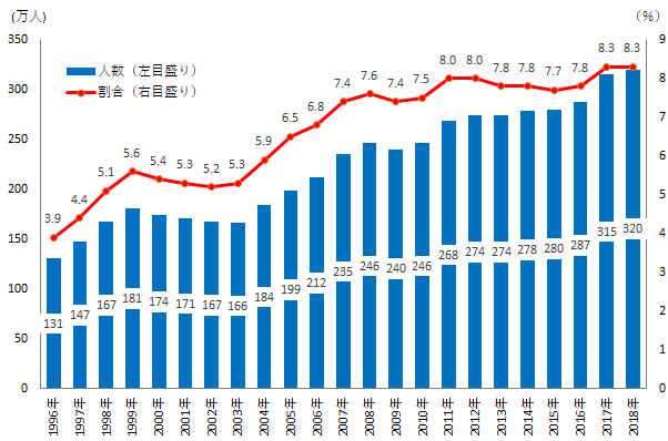 画像：図表1