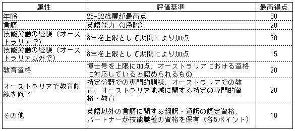 図表1：画像