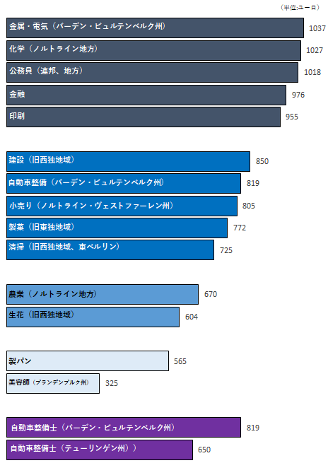 画像：図表1