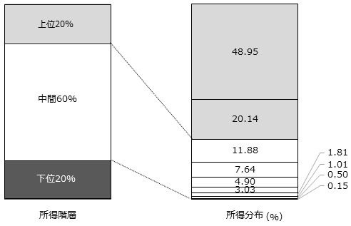 画像：図1