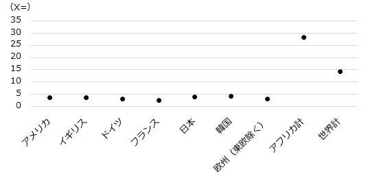 画像：図3