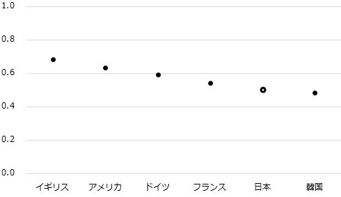 図1：画像