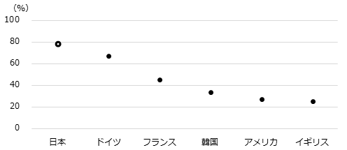 図3：画像