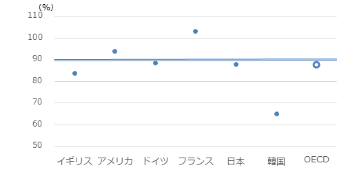 図1：画像