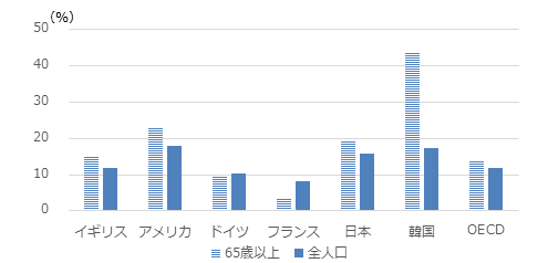 図2：画像