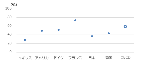 図3：画像