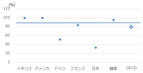 図4：画像