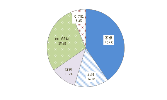 図3：画像