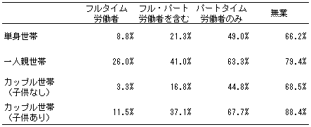 画像：図表