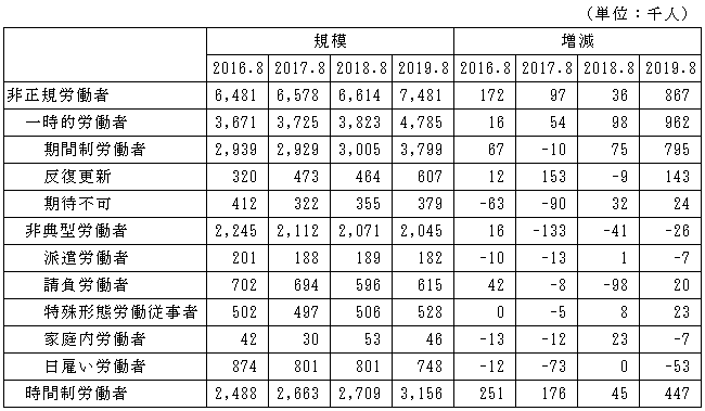 表1：画像