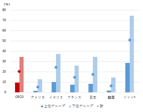 図1：画像