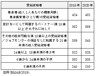 図表1：画像