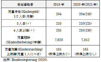 図表2：画像