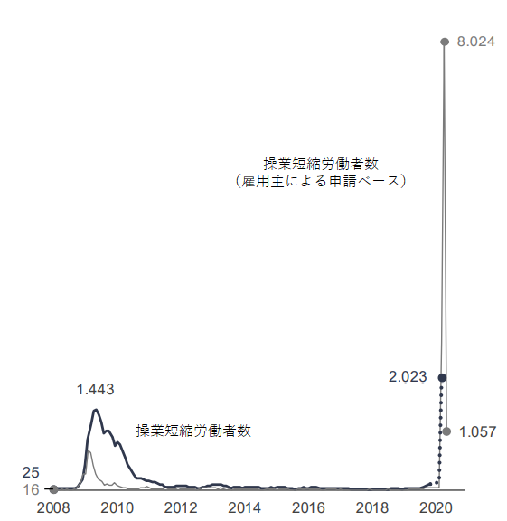 図2：画像