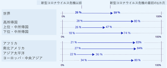 画像：図2