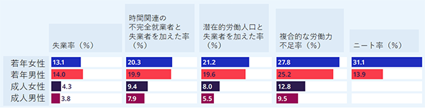 画像：図2