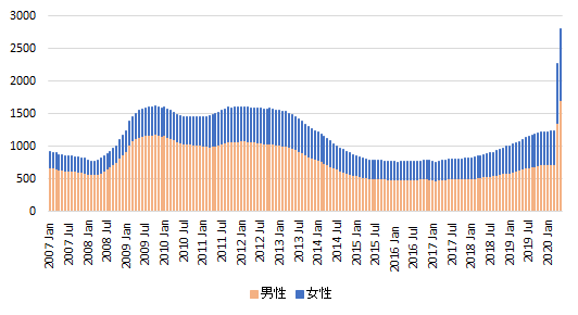 図表1：画像