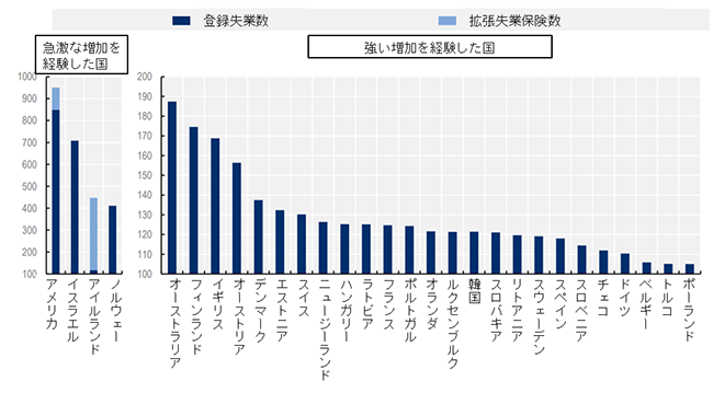 画像：図1