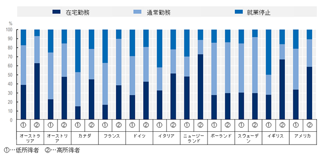 画像：図1