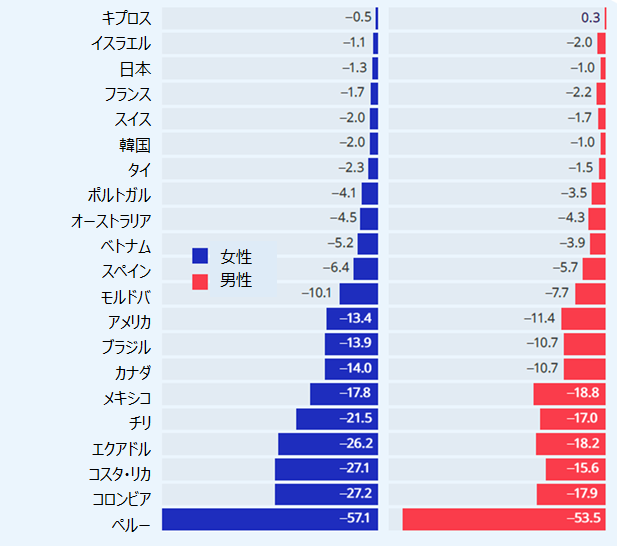 画像：図1