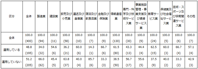 画像：表2