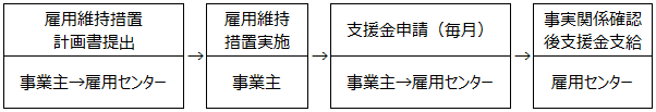 画像：表2