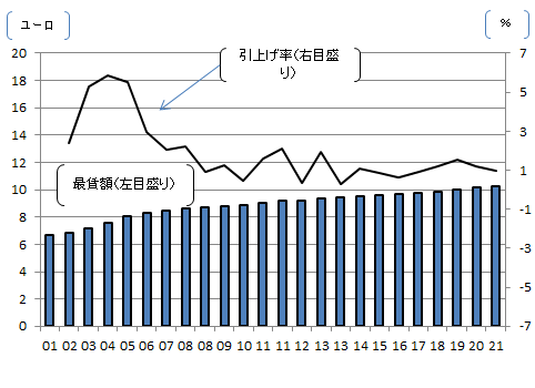 画像：図表1