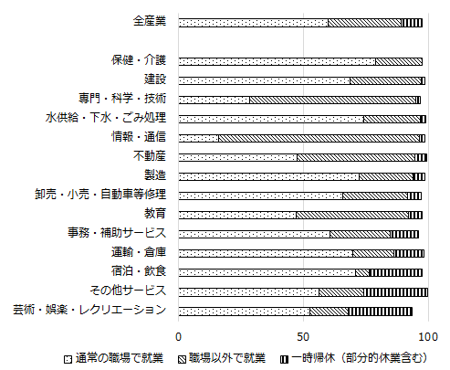 画像：図表