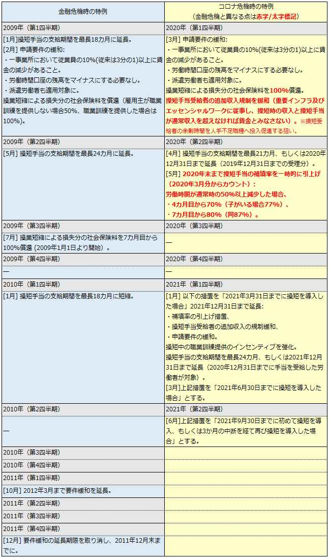 画像：図表2