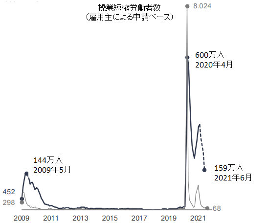 画像：図表3