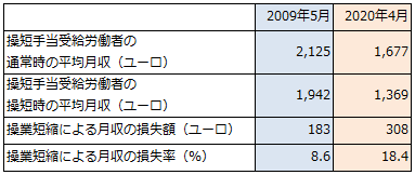 画像：図表4