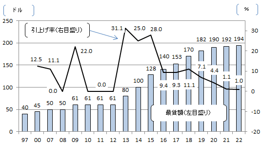 画像：図表