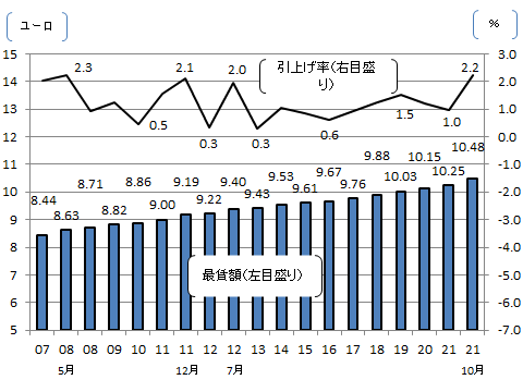 画像：図表