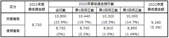 画像：図表1