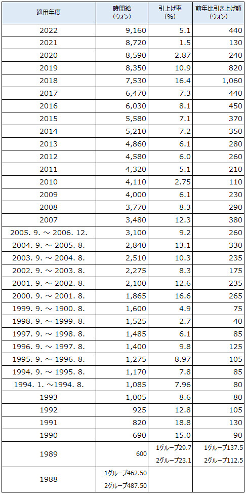 画像：参考図表