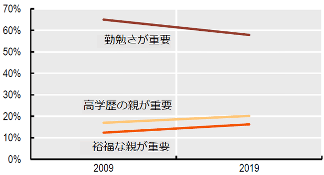 画像：図表1