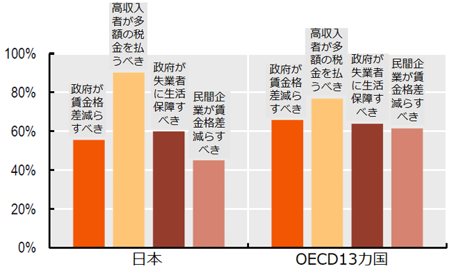 画像：図表2