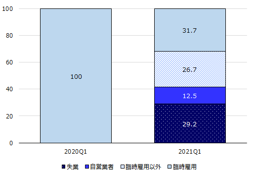 画像：図表2