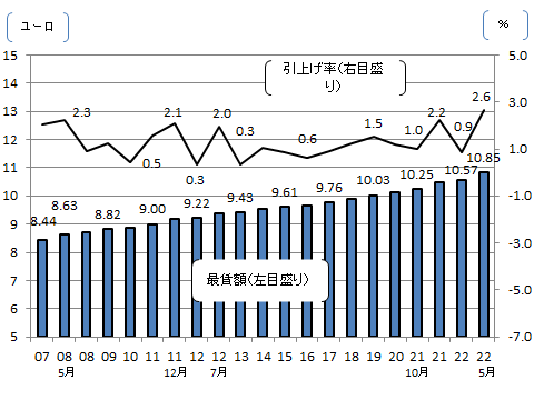 画像：図表1