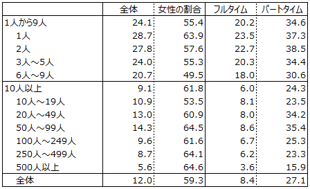 画像：図表3