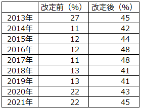 画像：図表1