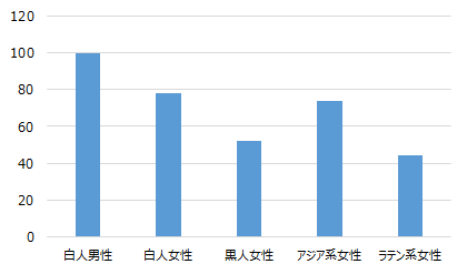 画像：図表1