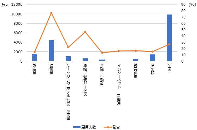 画像：図2