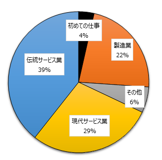 画像：図3