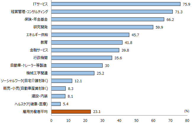 画像：図2