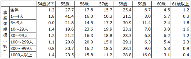 画像：表4