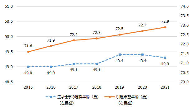 画像：図1