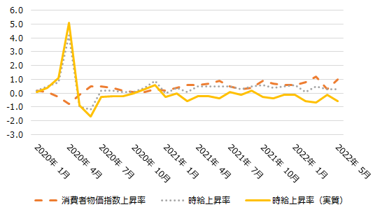 画像：図表1